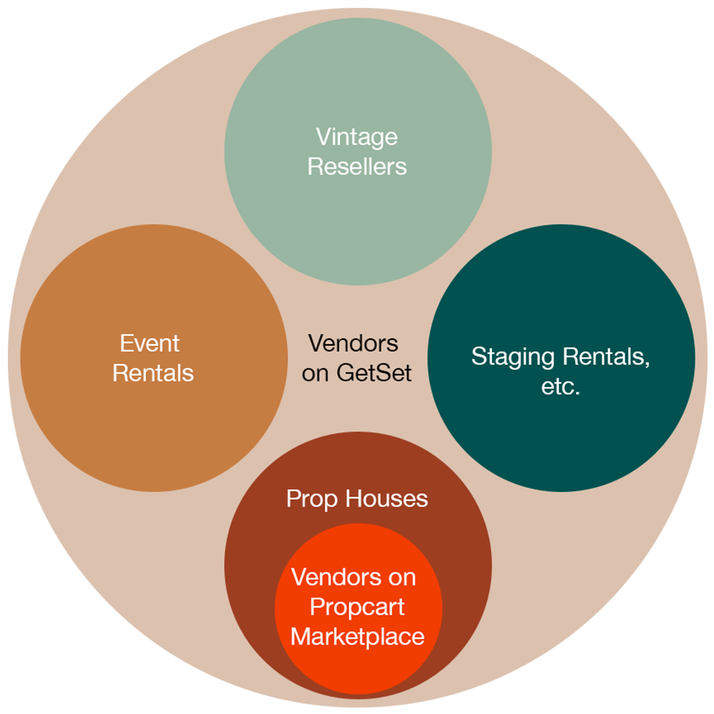 Get Set vs. Propcart comparison