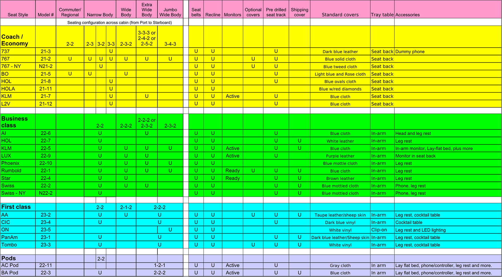 Seat Comparison Chart